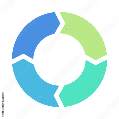 循環型プロセスを示す円形チャート図形4　カラー　サイクル図　循環矢印