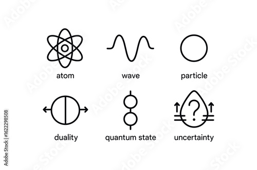 simple outline stroke icon items quantum superposition (basic physics): atom wave particle duality quantum state uncertainty monoline icons style isolated on white background