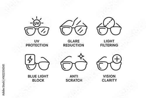 simple outline stroke icon items sunglasses lens (functions): UV protection glare reduction light filtering blue light anti scratch clarity monoline icons style isolated on white background