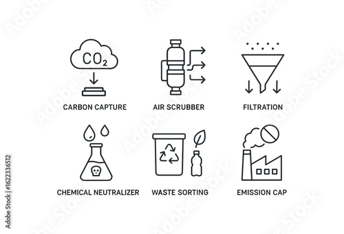 simple outline stroke icon items pollution control (methods): carbon capture air scrubber filtration chemical neutralizer waste sorting emission cap monoline icons style isolated on white