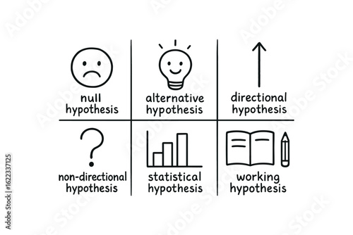 hand drawn cute doodle style line isolated on white background scientific hypothesis screening (types): null alternative directional non directional statistical working