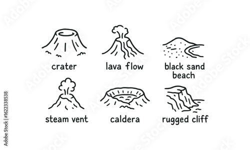 hand drawn cute doodle style line isolated on white background volcanic island (features): crater lava flow black sand beach steam vent caldera rugged cliff