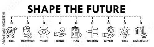 Shape the future banner web icon vector illustration concept for business planning with an icon of the goal, motivation, vision, chance, plan, direction, support, ideas, and development