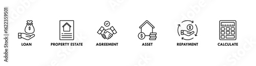 Mortgage banner web icon vector illustration concept with icon of loan, property estate, agreement, asset, repayment and calculate