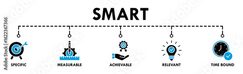 Smart banner web icon for business management, goal, specific, measurable, achievable, relevant and timebound
