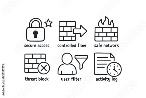hand drawn cute doodle style line isolated on white background network firewall (results): secure access controlled flow safe network threat user filter activity log