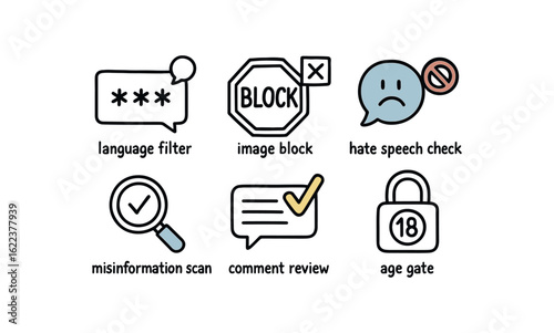 hand drawn cute doodle style line isolated on white background content moderation (types): language filter image hate speech check misinformation scan comment review age gate