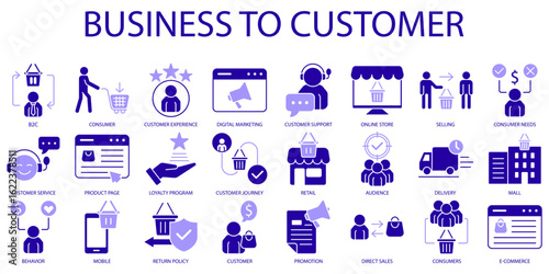 Set of business to customer Icons or symbols Vector fully editable file.
