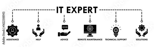 IT Expert banner web icon vector illustration concept with icon of assistance, help, advice, remote maintenance, solutions and technical support