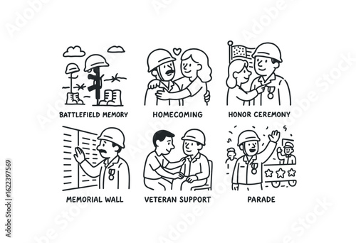 hand drawn cute doodle style line isolated on white background war veteran (scenes): battlefield memory homecoming honor ceremony memorial veteran support parade