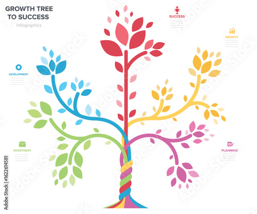 Growth tree to success, Business success tree infographic