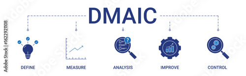 DMAIC Banner with define, measure, analysis, improve, control icon 