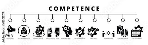 competence web banner icon vector