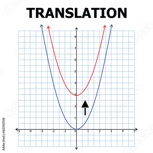 Graph Illustration of Parabola Translation on Coordinate Plane