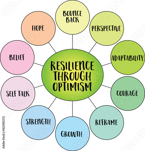 Resilience through optimism - strength in the way you see. Inspirational diagram infographics.