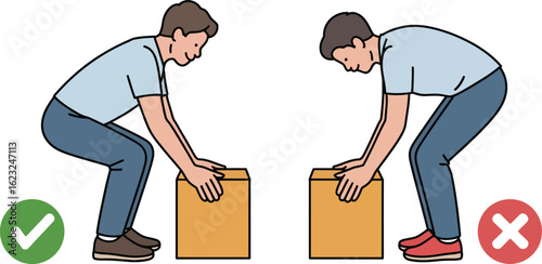 Correct and incorrect postures for lifting heavy objects safely