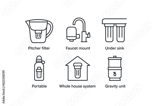 simple outline stroke icon items water purification system (types): pitcher filter faucet mount under sink portable simple outline stroke icon itemsaw whole house system gravity unit