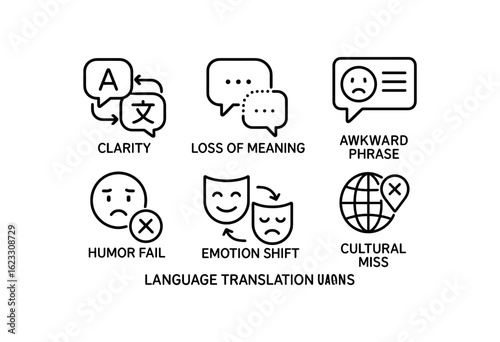 simple outline stroke icon items language translation nuances (results): clarity loss of meaning awkward phrase humor fail emotion shift cultural miss monoline icons style isolated on white