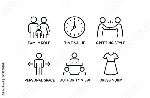 simple outline stroke icon items cultural lens (examples): family role time value greeting style personal space authority view dress norm monoline icons style isolated on white background
