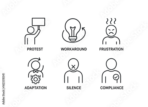 simple outline stroke icon items censorship mechanism (reactions): protest workaround fru simple outline stroke icon itemsation adaptation silence compliance monoline icons style isolated