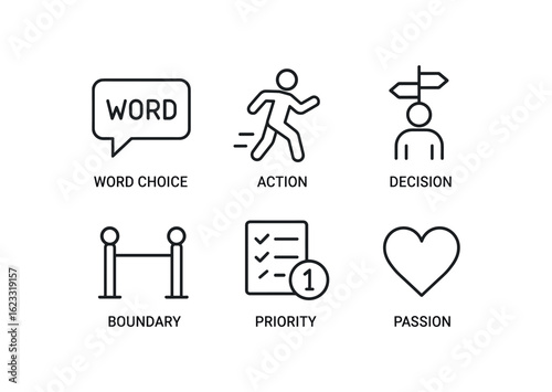 simple outline stroke icon items personal values (expressions): word choice action decision boundary priority passion monoline icons style isolated on white background