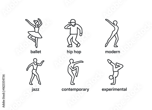 simple outline stroke icon items monoline icons style isolated on white background choreographer (styles): ballet hip hop modern jazz contemporary experimental