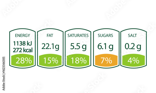 Nutrition facts label. Nutrition facts in grams and daily value in percentages. Food micronutrient and ingredient information. Table data ,infographics 