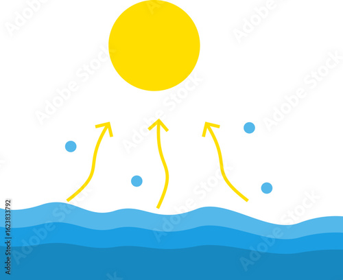 Evaporation seawater

