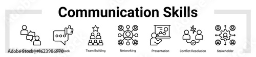 Communication Skills icon sheet banner collection