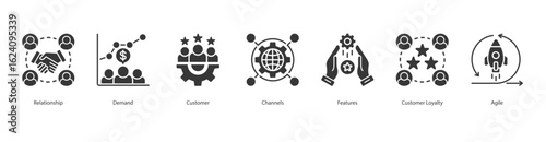 Client Retention banner web icon set vector illustration concept with icon of relationship, demand, customer, channels, features, customer loyalty, agile