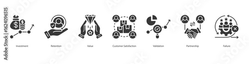 Customer Lifecycle banner web icon set vector illustration concept with icon of investment, retention, value, customer satisfaction, validation, partnership, failure