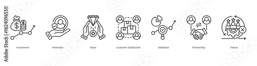 Customer Lifecycle banner web icon set vector illustration concept with icon of investment, retention, value, customer satisfaction, validation, partnership, failure