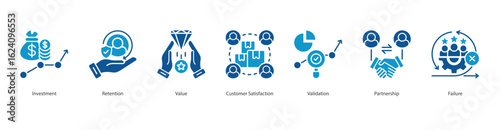 Customer Lifecycle banner web icon set vector illustration concept with icon of investment, retention, value, customer satisfaction, validation, partnership, failure