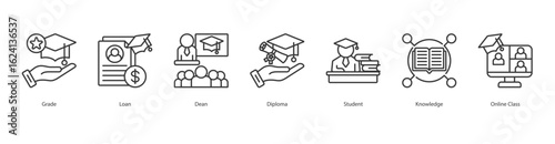 Educational Achievement banner web icon set vector illustration concept with icon of grade, loan, dean, diploma, student, knowledge, online class