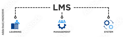LMS banner web icon illustration concept for learning management system, educational courses, training and development programs with online learning, administration, growth, and automation icon
