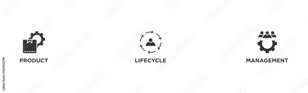 Obraz premium PLM banner web icon vector illustration concept for product lifecycle management with innovation, development, manufacture, delivery, cycle, analysis, planning, strategy, and improvement icon