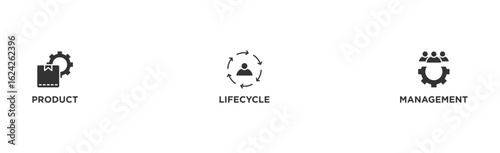 PLM banner web icon vector illustration concept for product lifecycle management with innovation, development, manufacture, delivery, cycle, analysis, planning, strategy, and improvement icon