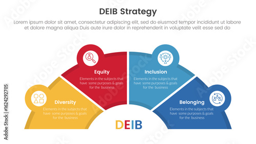 DEIB diversity strategy infographic 4 point stage template with half circle speedometer shape for slide presentation