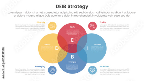 DEIB diversity strategy infographic 4 point stage template with venn diagram blending and big circle center for slide presentation