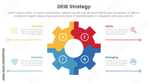 DEIB diversity strategy infographic 4 point stage template with gear shape on center with line bottom description for slide presentation