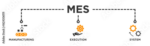 Mes banner web icon vector illustration concept of manufacturing execution system with icon of factory, service, automation, operation, production, distribution, management, structure, and analysis