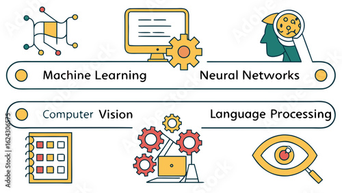 Machine learning neural networks computer vision and language processing ai technologies vector illustration