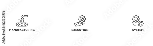 Mes banner web icon vector illustration concept of manufacturing execution system with icon of factory, service, automation, operation, production, distribution, management, structure, and analysis