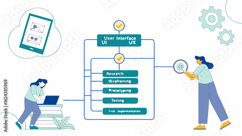 Ui and ux
