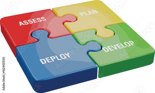 Colorful puzzle pieces showing assess, plan, develop, deploy, business workflow strategy, project management concept, teamwork process, office diagram