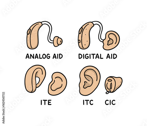 hand drawn cute doodle style line isolated on white background hearing aid tuning (types): analog aid digital aid BTE ITE ITC CIC