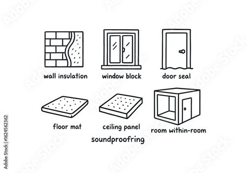 hand drawn cute doodle style line isolated on white background soundproofing (types): insulation window door seal floor mat ceiling panel room within room