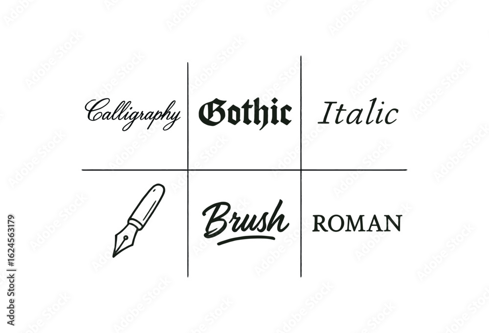 Fototapeta premium hand drawn cute doodle style line isolated on white background calligraphy (styles): copperplate gothic italic modern script brush style roman