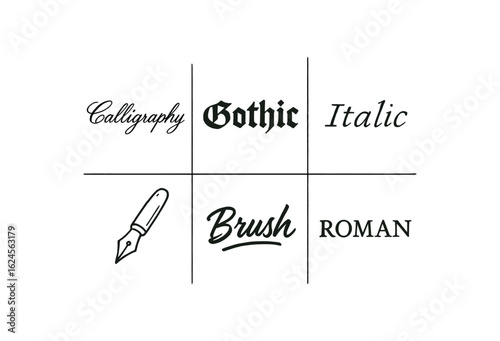 hand drawn cute doodle style line isolated on white background calligraphy (styles): copperplate gothic italic modern script brush style roman