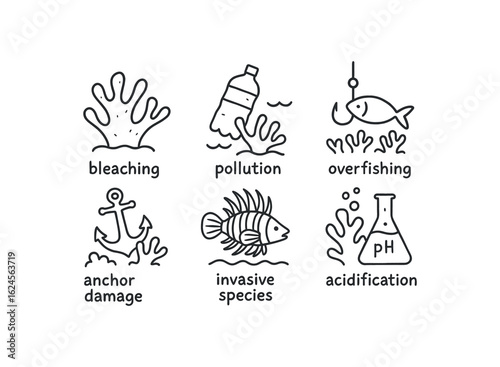 hand drawn cute doodle style line isolated on white background coral reef (dangers): bleaching pollution overfishing anchor damage invasive species acidification. hand drawn cute doodle